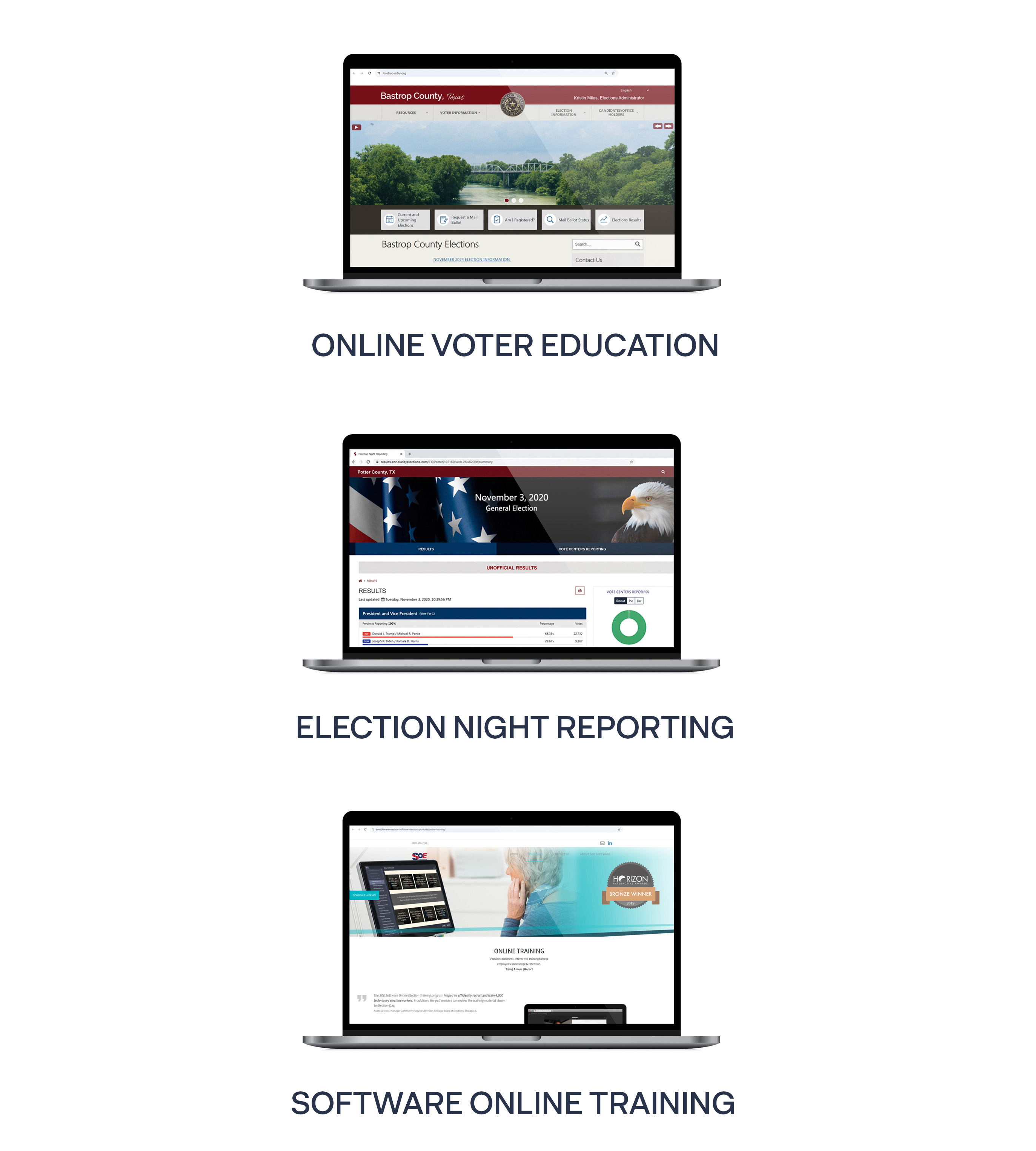 Tecnología Electoral Responsive